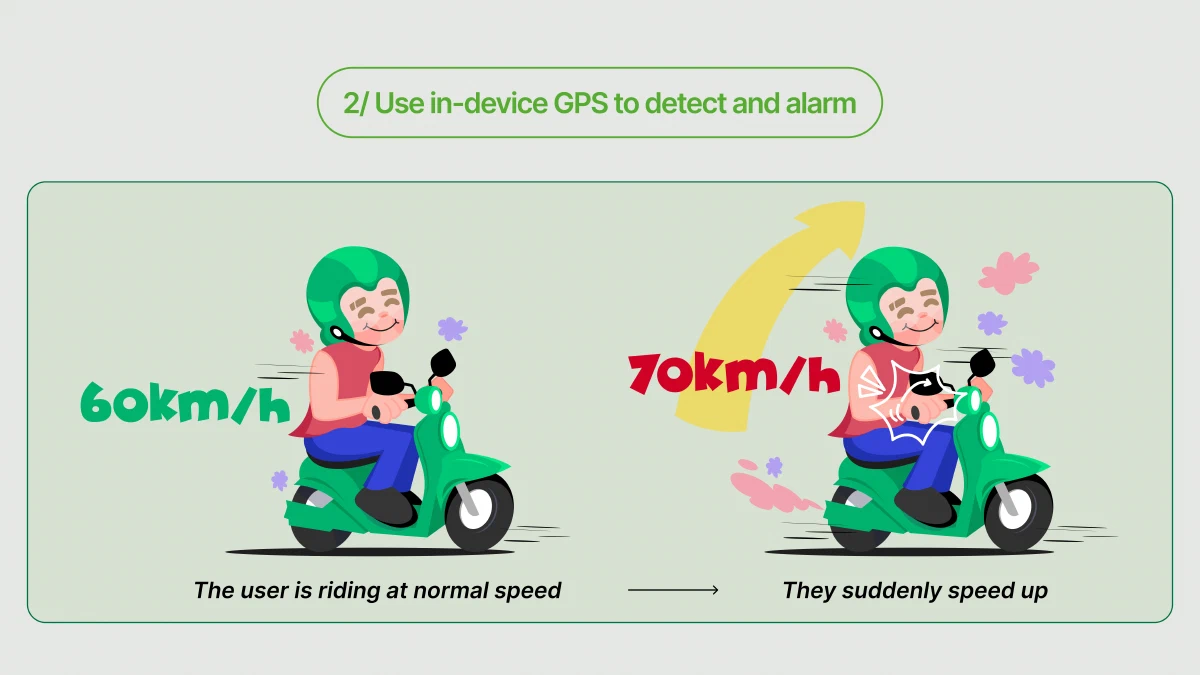 The situation when the scooter driver suddenly accelerating to 70 km/h when the road only allows below 60 km/h, which triggered the alarm