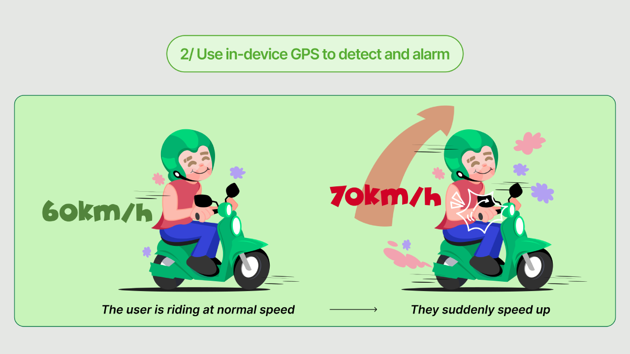 The situation when the scooter driver suddenly accelerating to 70 km/h when the road only allows below 60 km/h, which triggered the alarm