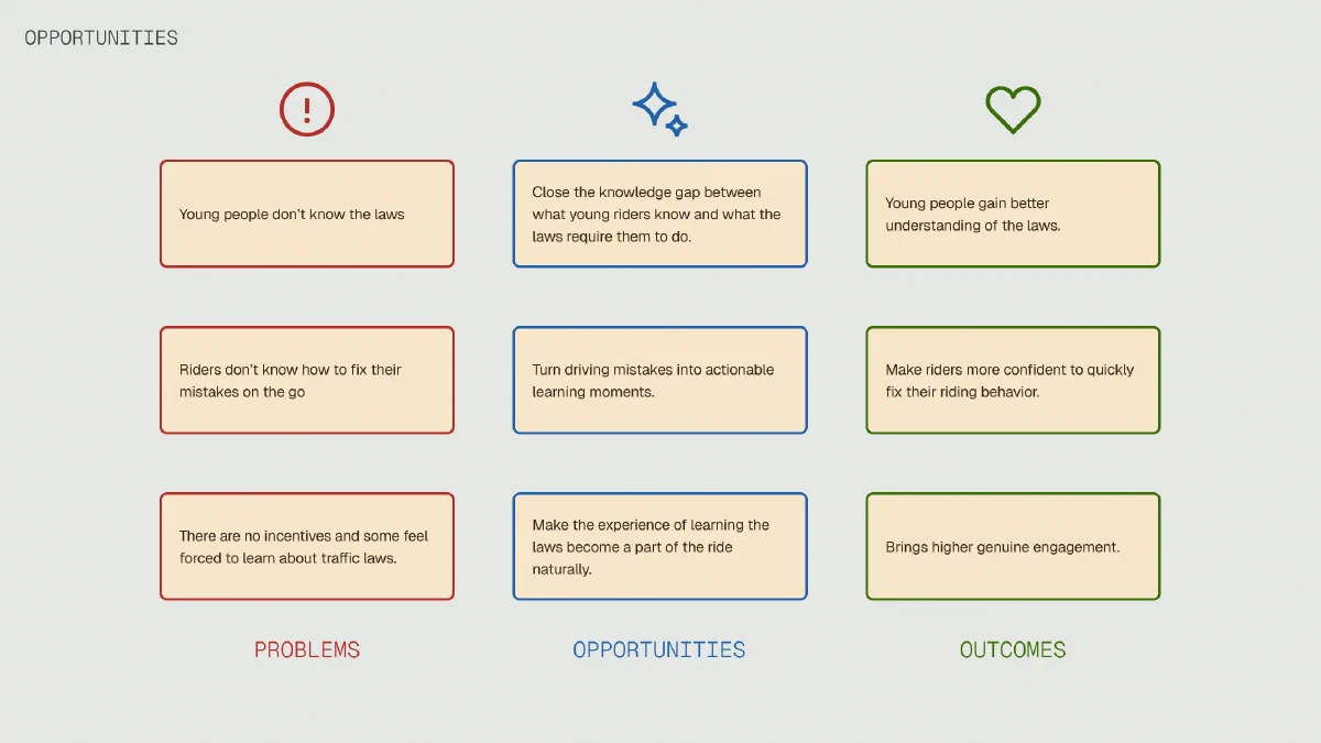 Three problem–opportunity–outcome pairs from user research