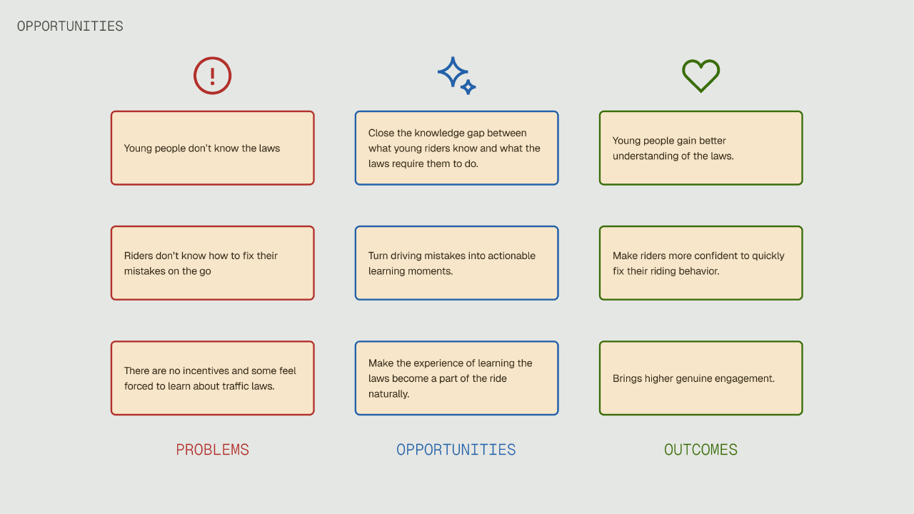 Three problem–opportunity–outcome pairs from user research