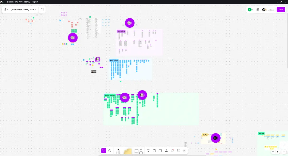 An image showing affinity mapping made in Figma