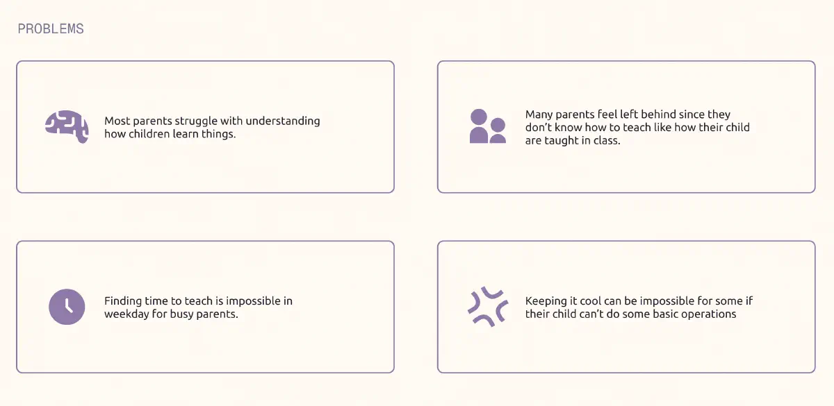 An image showing 4 problem statements
