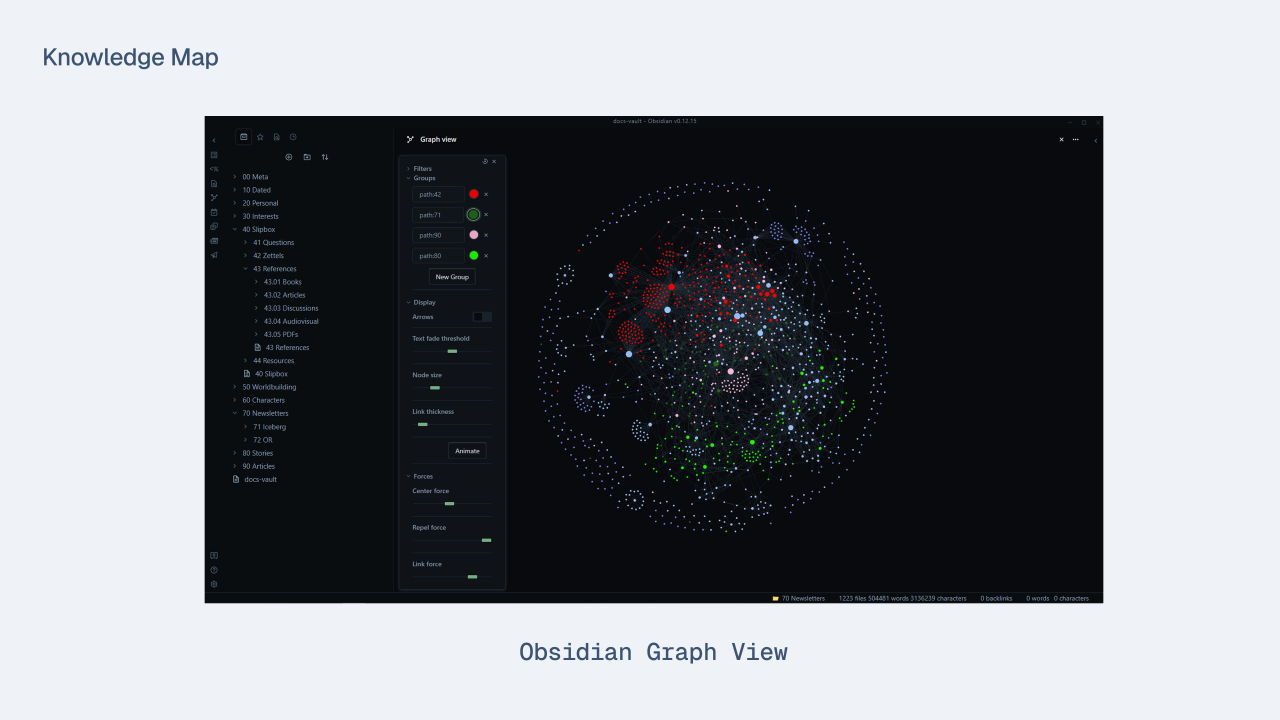 Obsidian’s graph view feature, where notes with similar tags connecting with each other to create a node-based map